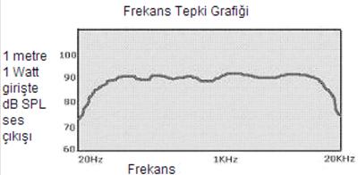 Hoparlörlerin Frekans Aralığı ve Önemi
